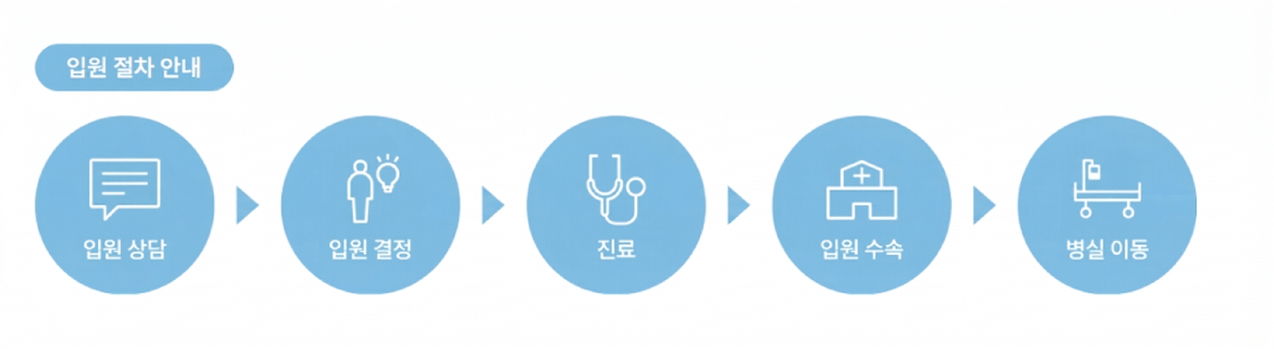 입원절차