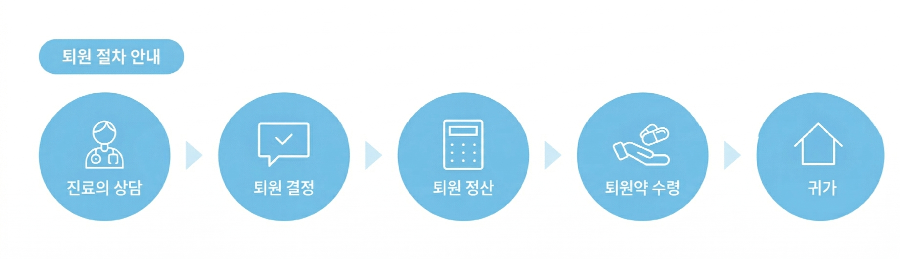 퇴원절차